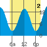 The Summit tide chart for Tuesday, May 2, 2023