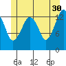 The Summit tide chart for Tuesday, May 30, 2023