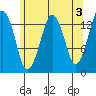 The Summit tide chart for Wednesday, May 3, 2023