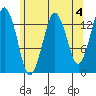 The Summit tide chart for Thursday, May 4, 2023
