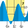 The Summit tide chart for Sunday, May 7, 2023
