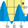 The Summit tide chart for Monday, May 8, 2023