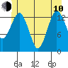 The Summit tide chart for Saturday, June 10, 2023