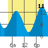 The Summit tide chart for Sunday, June 11, 2023