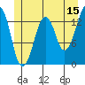 The Summit tide chart for Thursday, June 15, 2023
