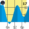 The Summit tide chart for Saturday, June 17, 2023