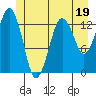 The Summit tide chart for Monday, June 19, 2023