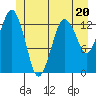 The Summit tide chart for Tuesday, June 20, 2023