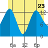 The Summit tide chart for Friday, June 23, 2023