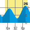 The Summit tide chart for Monday, June 26, 2023