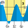 The Summit tide chart for Saturday, June 3, 2023