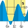 The Summit tide chart for Monday, June 5, 2023