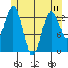 The Summit tide chart for Thursday, June 8, 2023