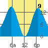 The Summit tide chart for Friday, June 9, 2023