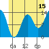 The Summit tide chart for Saturday, July 15, 2023