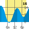 The Summit tide chart for Sunday, July 16, 2023