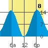 The Summit tide chart for Saturday, July 8, 2023