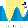 The Summit tide chart for Tuesday, August 15, 2023
