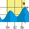 The Summit tide chart for Wednesday, August 9, 2023