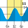 The Summit tide chart for Monday, September 11, 2023