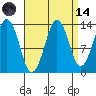 The Summit tide chart for Thursday, September 14, 2023