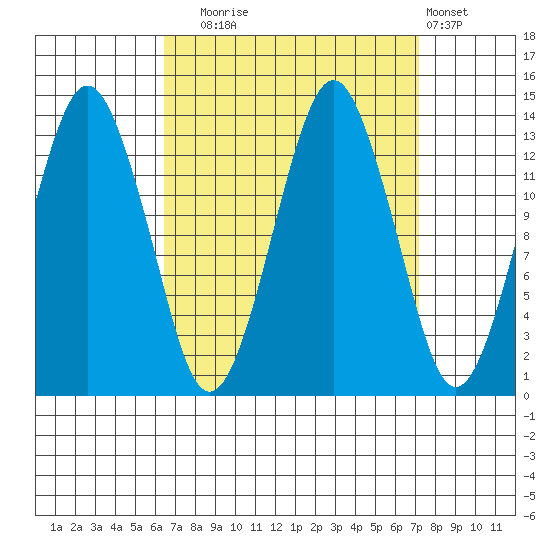 The Summit tide chart for Saturday, September 16, 2023