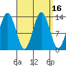The Summit tide chart for Saturday, September 16, 2023