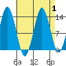 The Summit tide chart for Friday, September 1, 2023