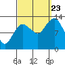 The Summit tide chart for Saturday, September 23, 2023