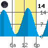The Summit tide chart for Saturday, October 14, 2023