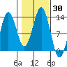 The Summit tide chart for Monday, October 30, 2023