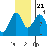 The Summit tide chart for Tuesday, November 21, 2023