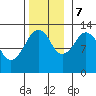 The Summit tide chart for Tuesday, November 7, 2023