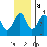The Summit tide chart for Wednesday, November 8, 2023