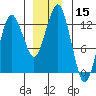 The Summit tide chart for Friday, December 15, 2023