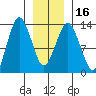 The Summit tide chart for Tuesday, January 16, 2024