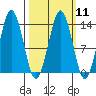 The Summit tide chart for Monday, March 11, 2024