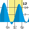The Summit tide chart for Tuesday, March 12, 2024
