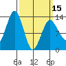 The Summit tide chart for Friday, March 15, 2024