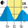 The Summit tide chart for Saturday, March 16, 2024