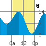 The Summit tide chart for Wednesday, March 6, 2024