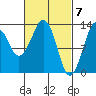 The Summit tide chart for Thursday, March 7, 2024
