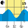 The Summit tide chart for Wednesday, May 15, 2024