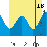 The Summit tide chart for Saturday, May 18, 2024