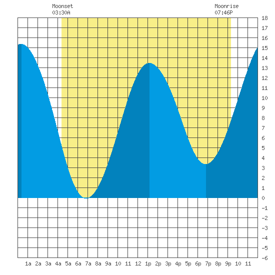 The Summit tide chart for Tuesday, May 21, 2024