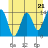 The Summit tide chart for Tuesday, May 21, 2024