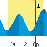 The Summit tide chart for Saturday, June 1, 2024