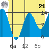 The Summit tide chart for Friday, June 21, 2024