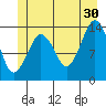 The Summit tide chart for Sunday, June 30, 2024