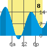 The Summit tide chart for Saturday, June 8, 2024